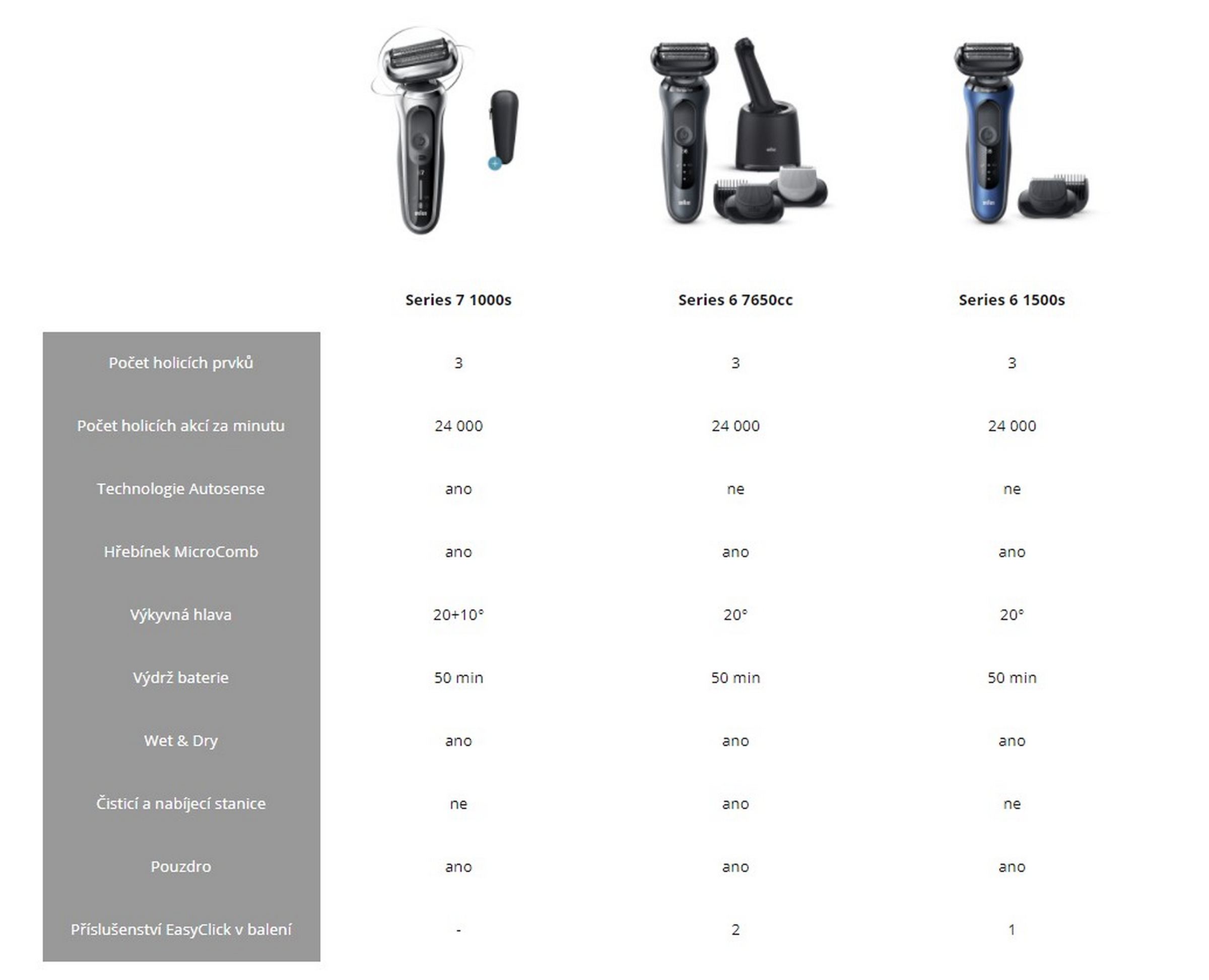 Braun Series 6 1500s Blue Wet&Dry holicí strojek