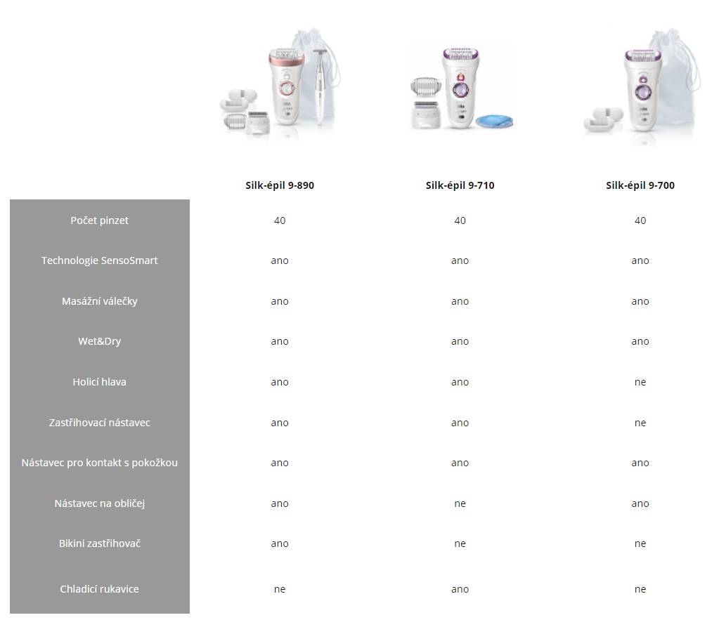 Braun Silk épil 9-710 SensoSmart Wet&Dry epilátor